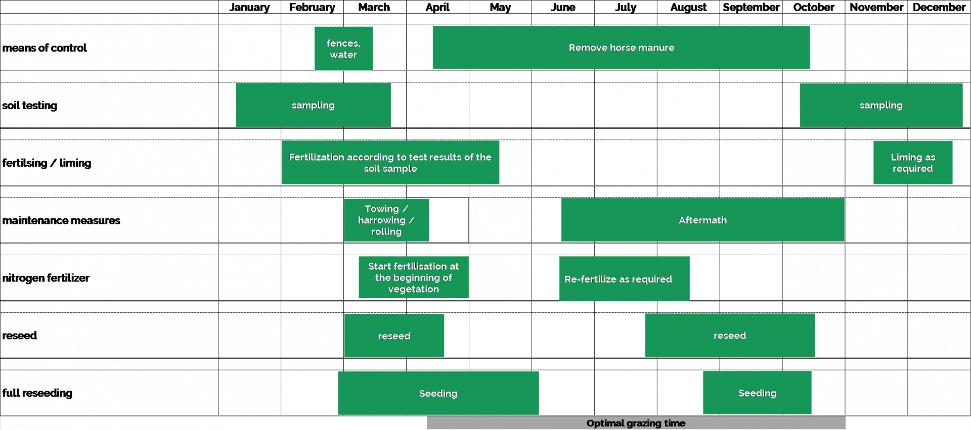 annual plan for horse pasture management